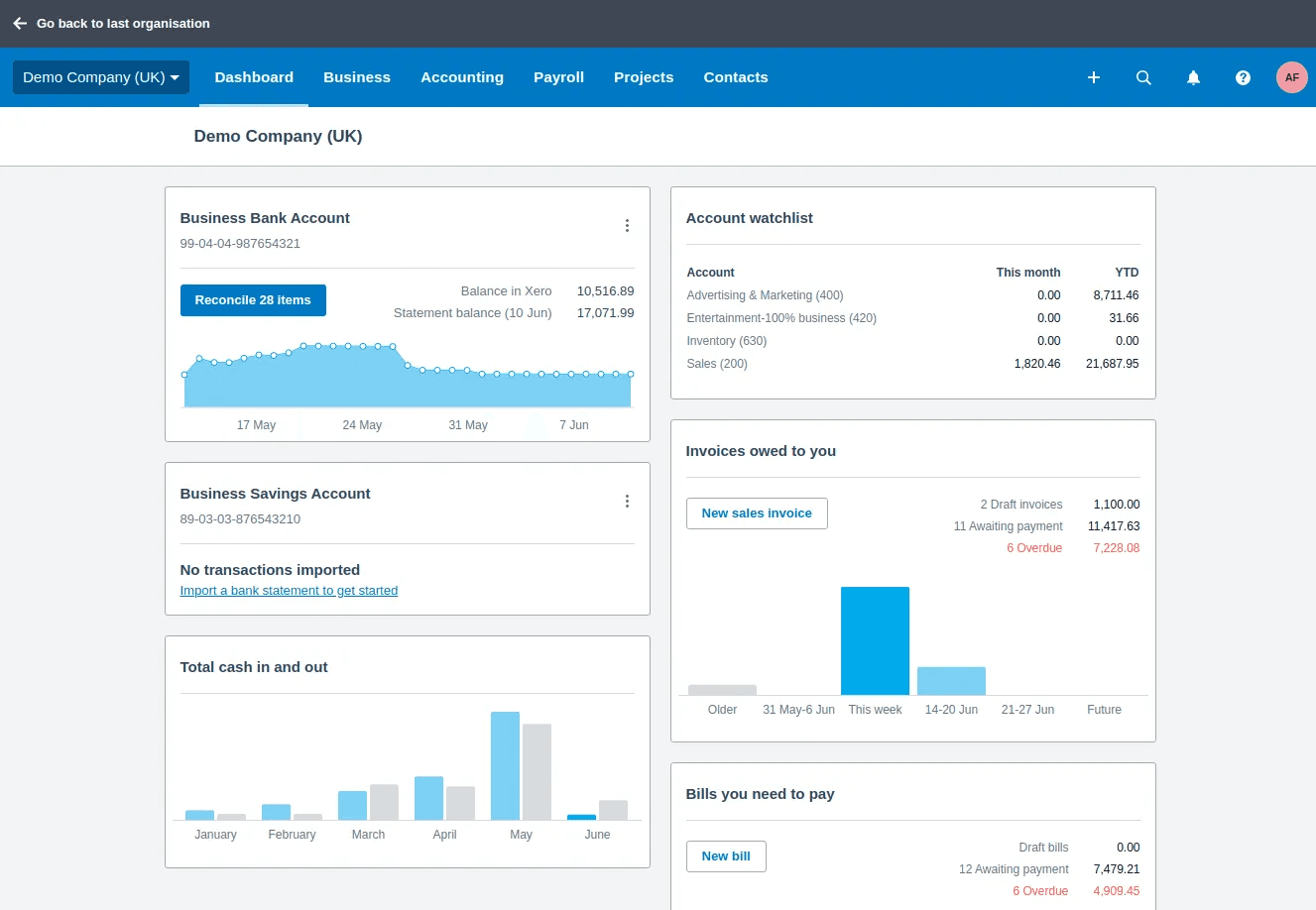 Tableau de bord de Xero : comptes bancaires, factures à recevoir et factures à payer.
